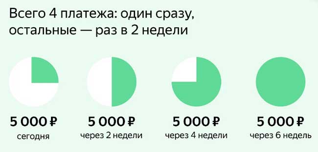 Оплата частями со сплитом.